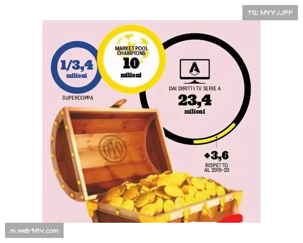 联盟薪资帽持续上涨 新转播合同将带动收入增长